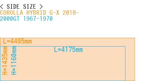 #COROLLA HYBRID G-X 2018- + 2000GT 1967-1970